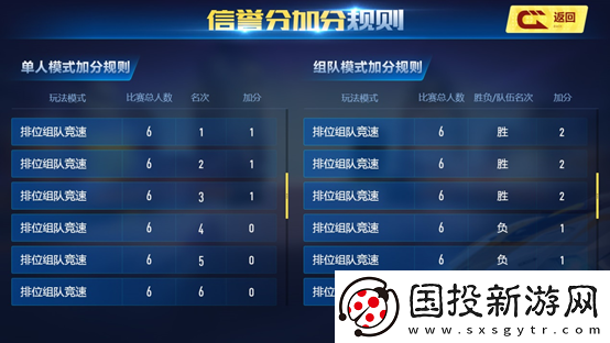 关于QQ飞车手游信誉分的查看位置及方法详解