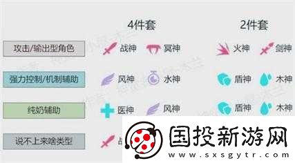神觉者尼克信物搭配攻略
