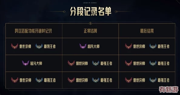 英雄联盟