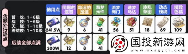 崩坏星穹铁道乱破升级材料有哪些