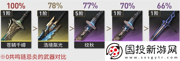 鸣潮忌炎怎么培养