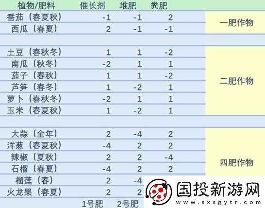 农田肥力不足