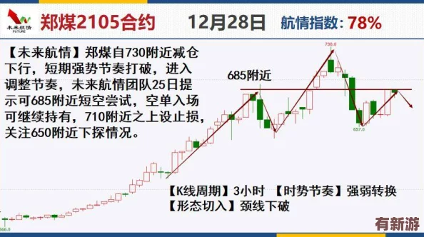 三角洲行动双子测试全面复盘