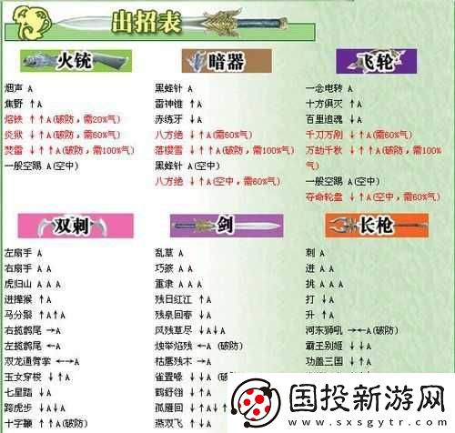 新手攻略