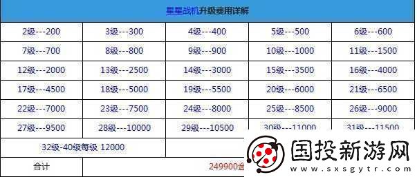 全民飞机大战机动悍将升级所需费用详细解析及攻略分享