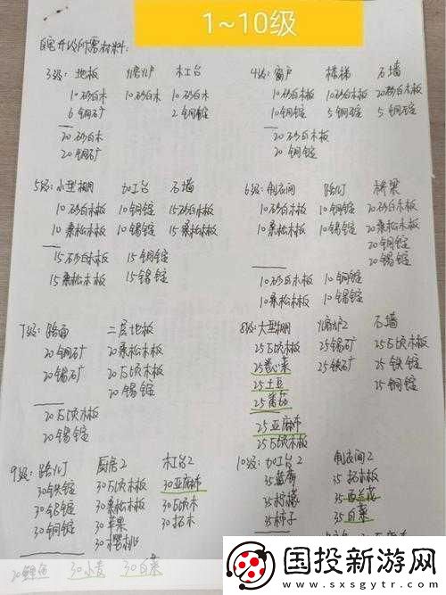 小森生活17级至21级住宅升级材料概览