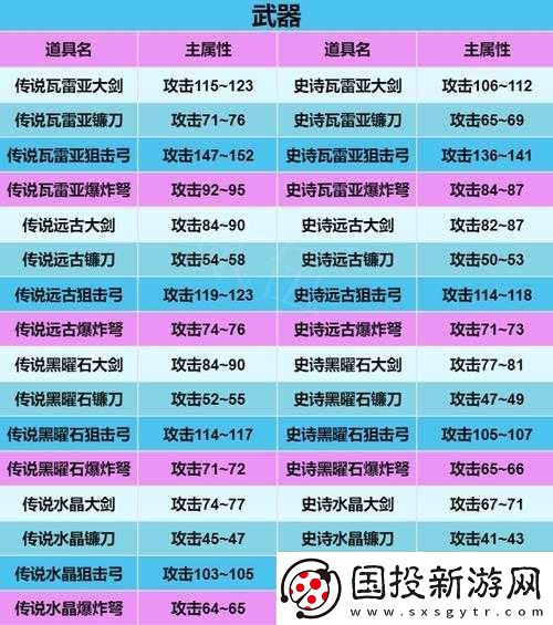 玄中记装备品质全览