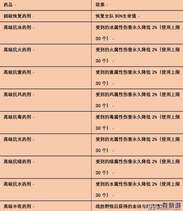 航海王燃烧意志