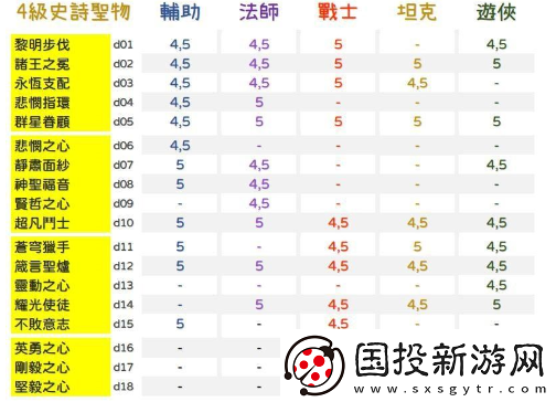 剑与远征圣物升级攻略：解锁升级顺序-优先提升关键圣物属性与效益全解析