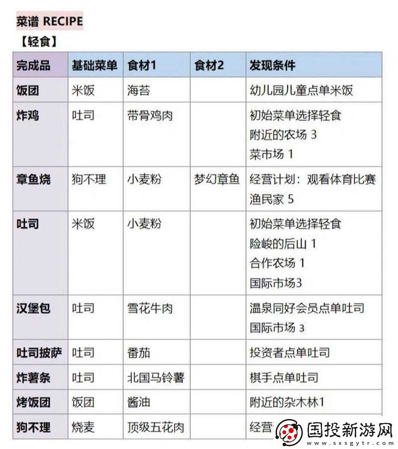 美食梦物语食谱配方大全