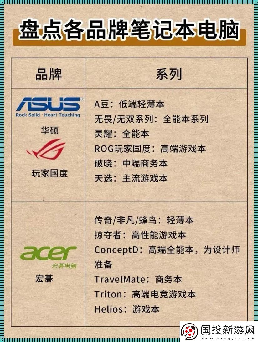 电脑大牌风云录