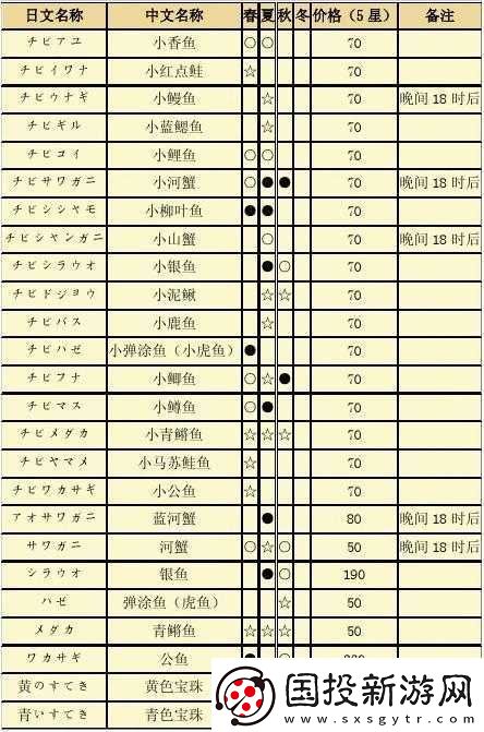 捕鱼来了