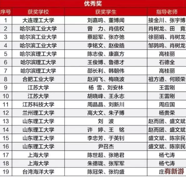 荷兰姓交大大赛最新赛事结果