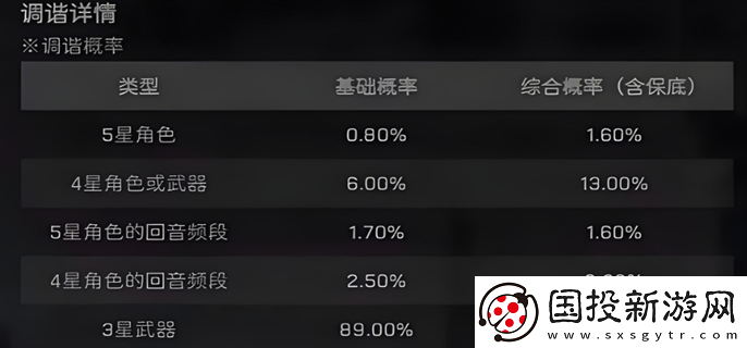 鸣潮抽卡多少保底