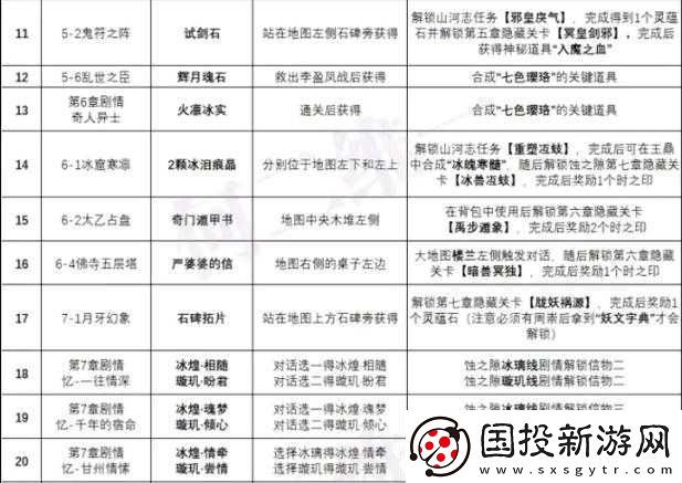 天地劫幽城再临蚀之隙全隐藏宝箱及珍贵物品位置大全攻略解析