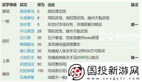 剑江湖灵界玩法攻略指南