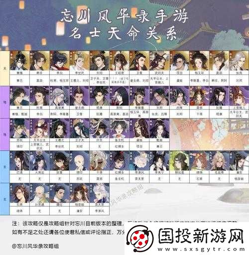 忘川风华录天命解锁攻略大全