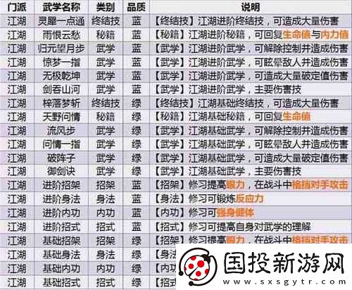 江湖悠悠惊涛门中品武学深度解析