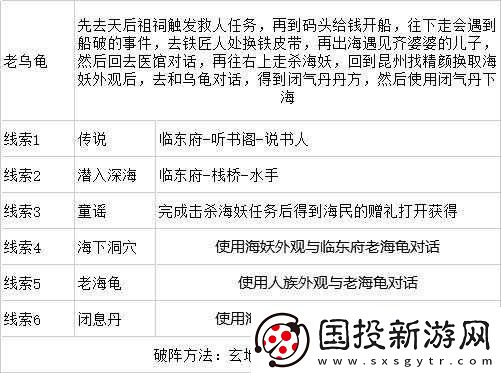 灵历年玄海龟线索及打法攻略分享