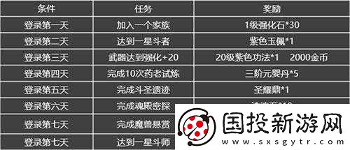 斗破苍穹异火重燃