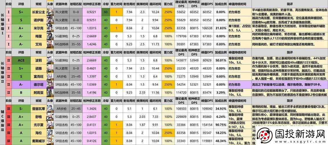 NIKKE胜利女神角色强度解析与排名榜