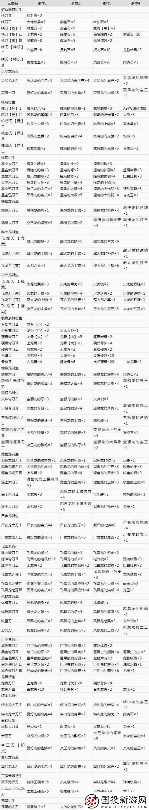 怪物猎人世界技能升级攻略