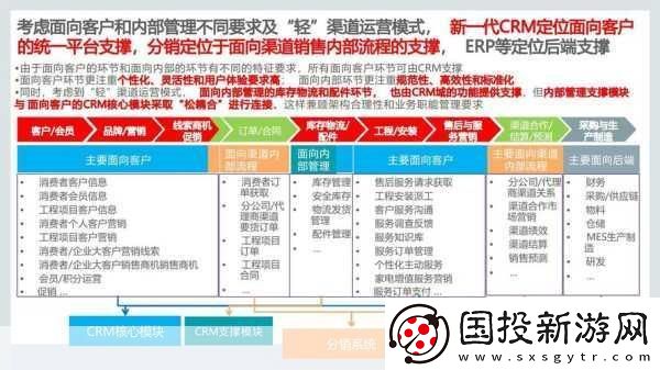 crm软件客户管理系统