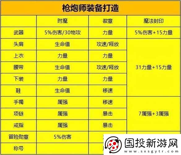 DNF手游大枪职业专属附魔卡片搭配策略全攻略：最大化战力提升指南
