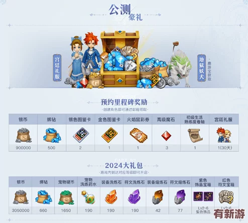 2024年独家揭秘