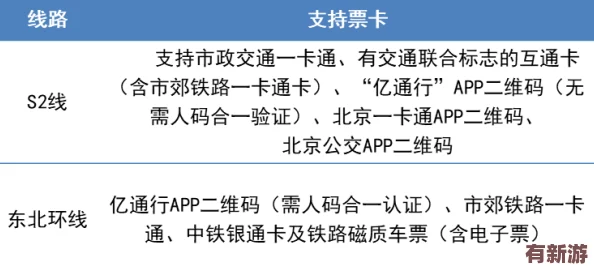 掌握这城有良田高效抽卡策略