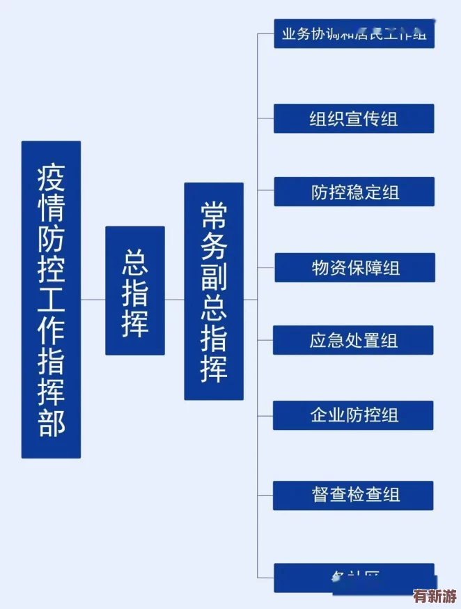 掌握这城有良田高效抽卡策略