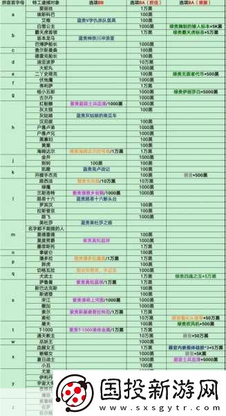 最强蜗牛高丽情报点怎么选