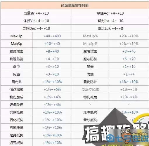 ro手游