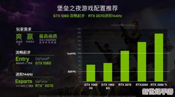 探讨FPS