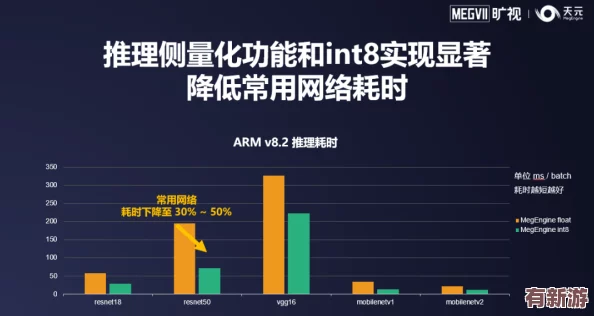 文明6深度策略