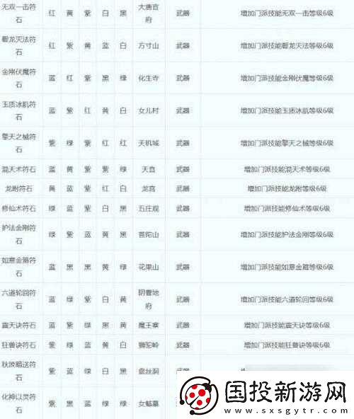 2024梦幻西游符石组合表大全