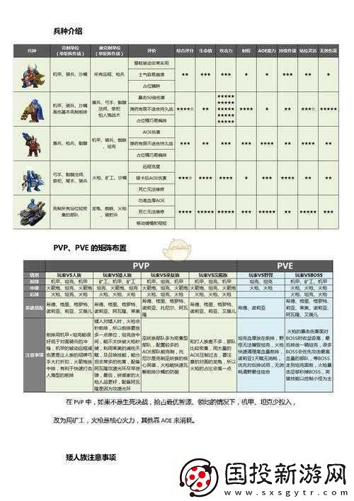 剑与家园矮人族最佳装备搭配推荐及详细解析指南