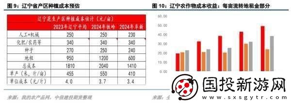 99精产国品一二产区在线