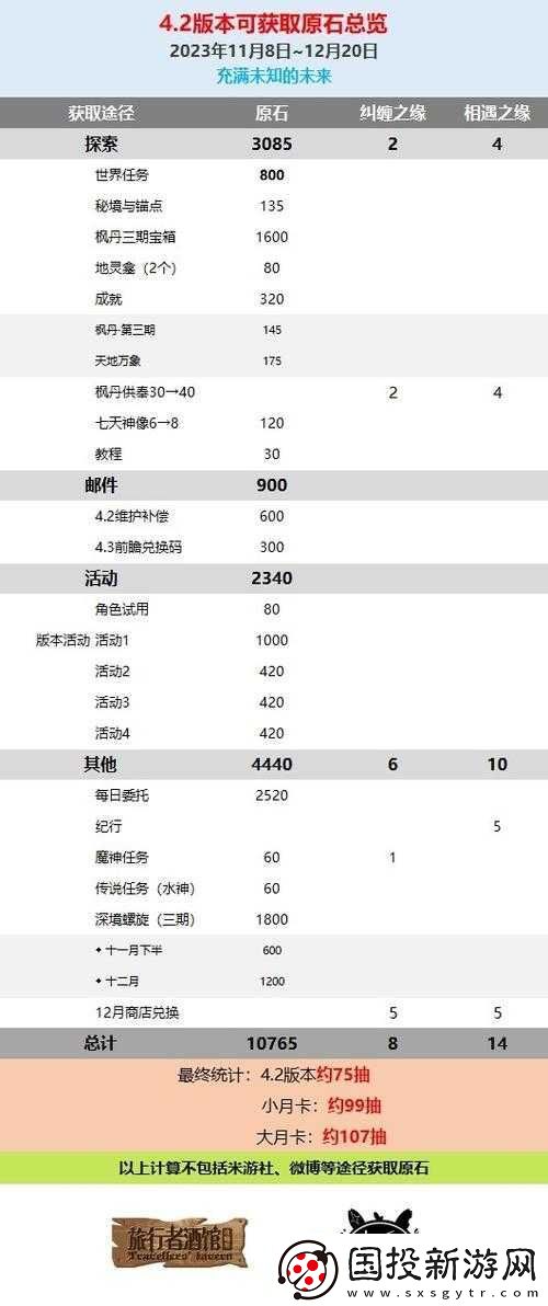 原神原石获取途径全面解析与免费获取攻略指南