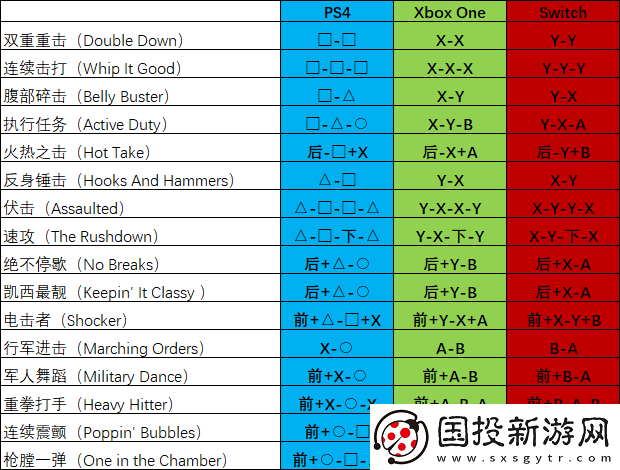 真人快打11出招表怎么显示