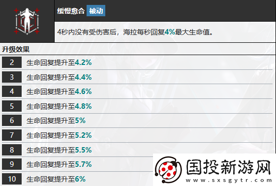 无期迷途海拉怎么样