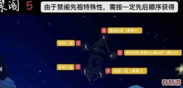 探索光遇禁阁秘境