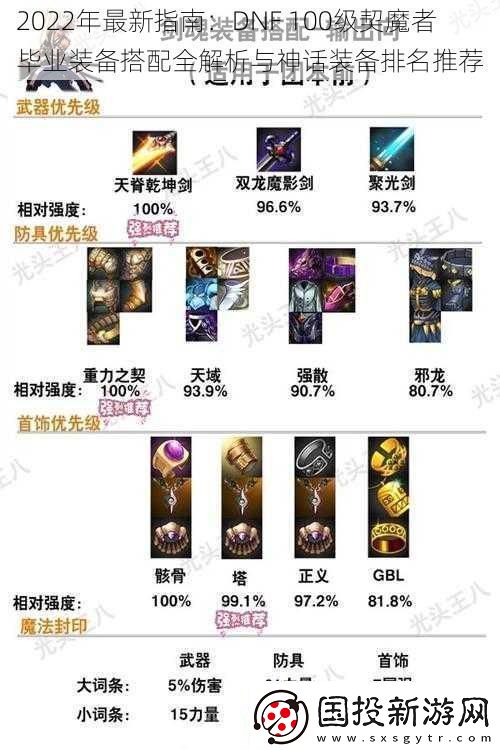 2022年最新指南