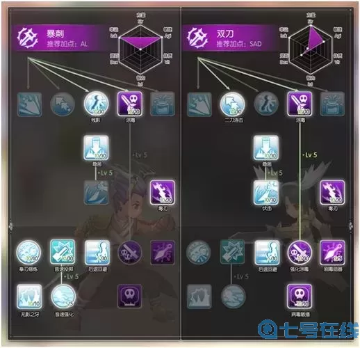 ro手游暴刺