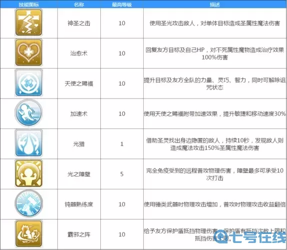ro手游