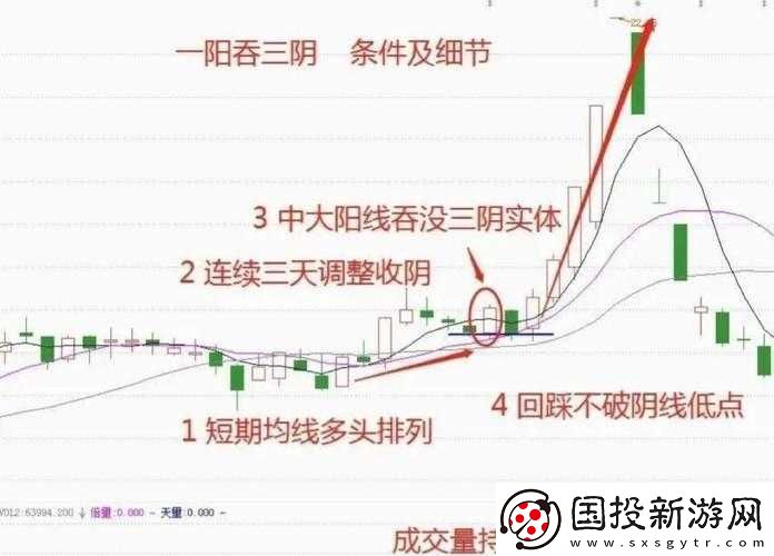一阴吞两阳怎么做的
