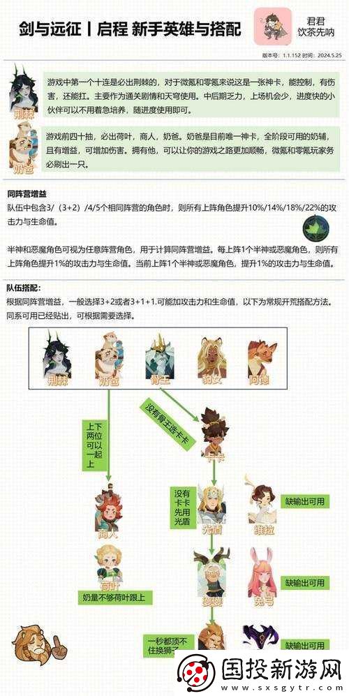 剑与远征耀光帝国新手最强英雄角色推荐指南