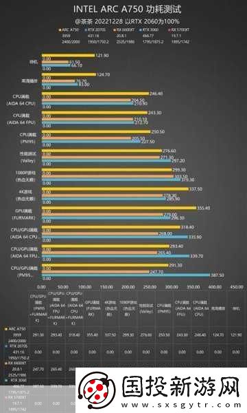 英特尔550显卡