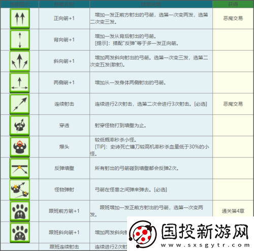 弓箭传说新手进阶攻略