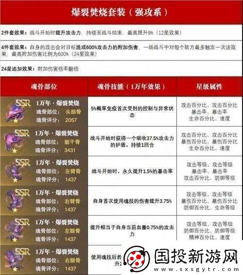 斗罗大陆魂师对决中魂骨突破的技巧与策略全解析